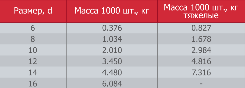 таблица стр 26.png